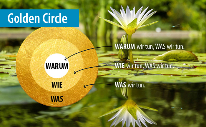 Finde dein WARUM - Meet & Greet