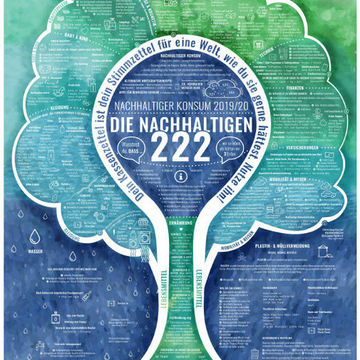 Die Nachhaltigen 222