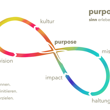 purposeflow