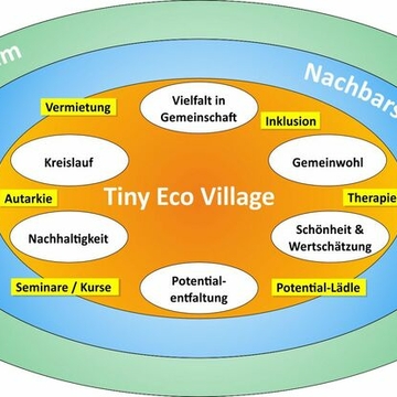 TinyEcoVillage e.V.